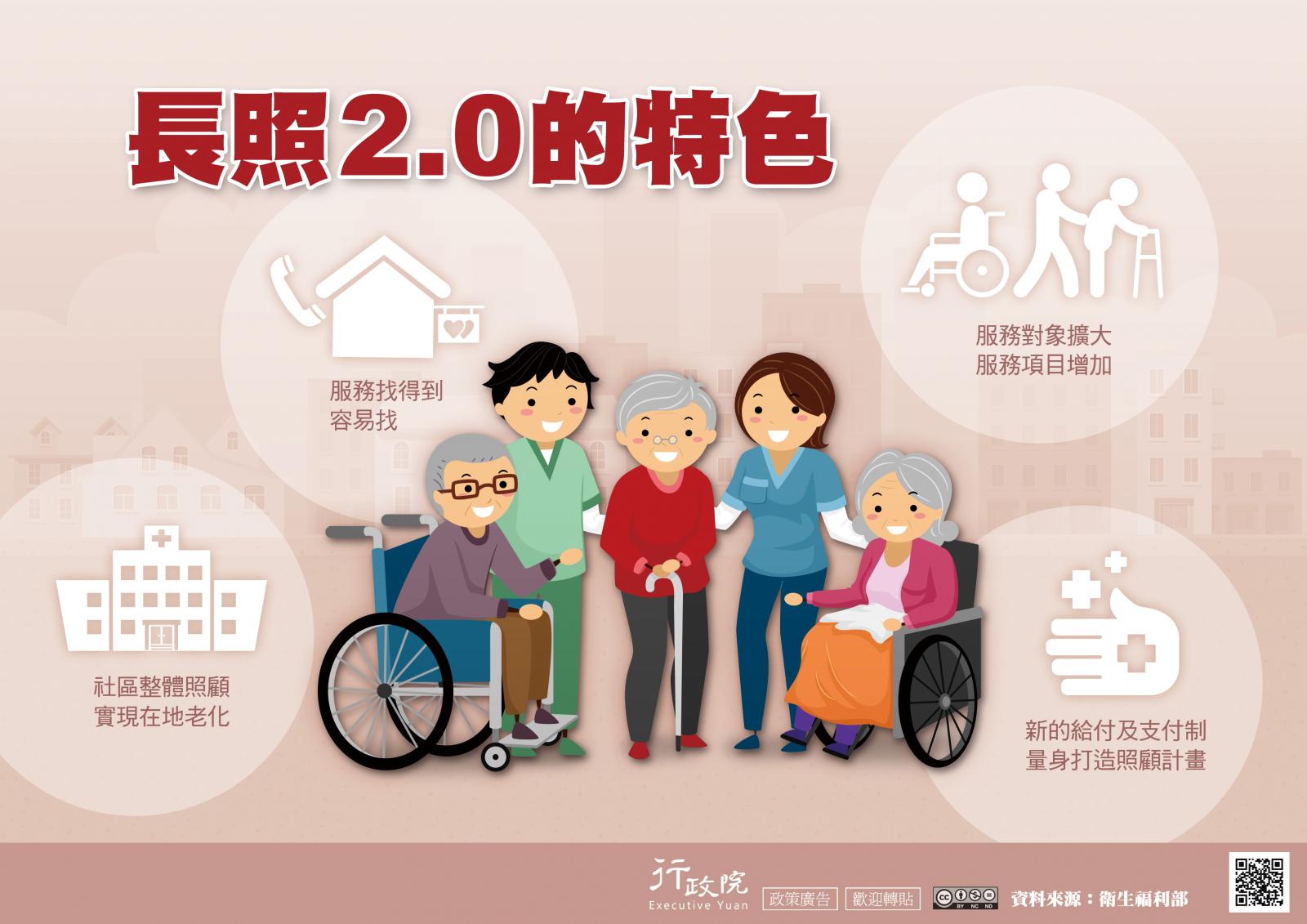 長照2.0的特色，1服務找得到 容易找、2社區整體照顧實現在地老化、3 服務對象擴大服務項目增加、4新的給付及支付制量身打造照顧計畫