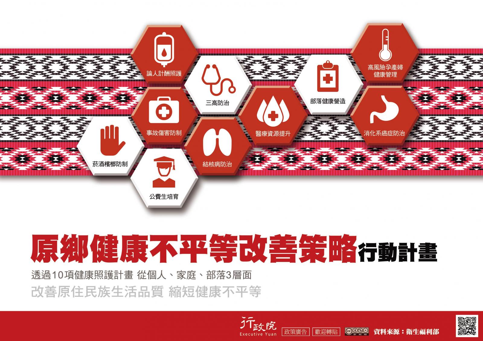原鄉健康不平等改善策略行動計畫 透過十項健康照護計畫 從個人 家庭 部落 三層面 改善原住民族生活品質 縮短健康不平等