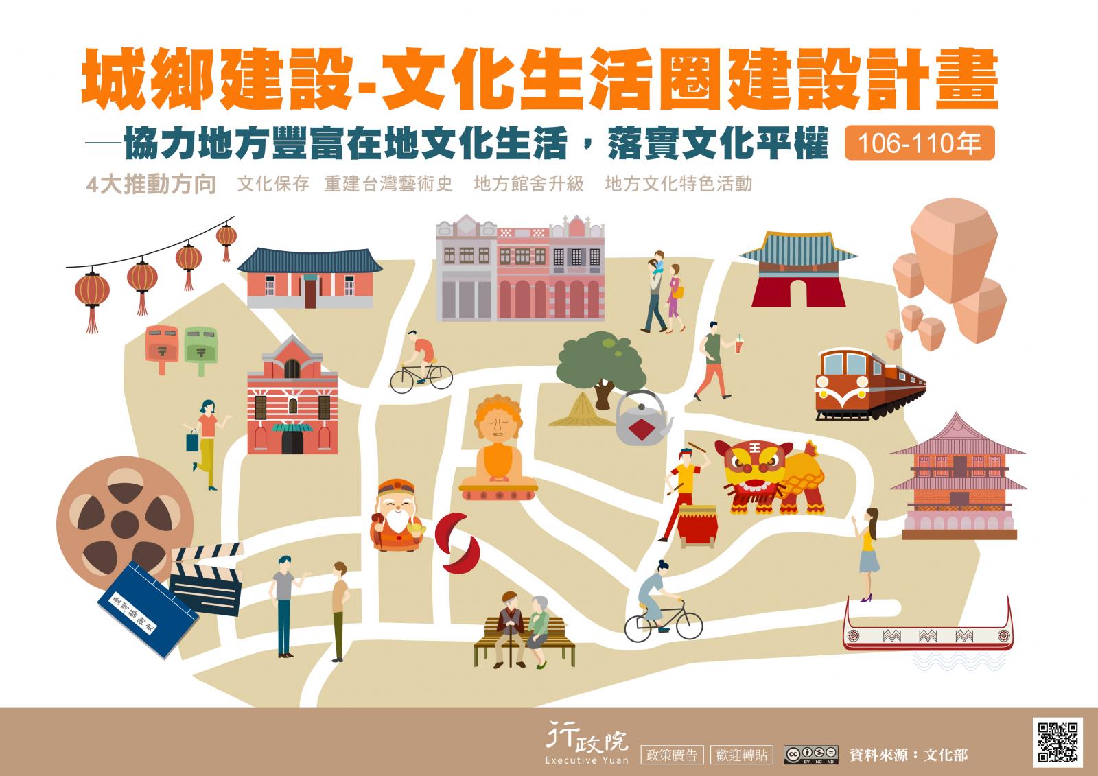 城鄉建設 文化生活圈建設計畫 協力地方風附在地文化生活 落實文化平權 四大推動方向 文化保存 重建臺灣藝術史 地方館舍升級 地方文化特色活動 