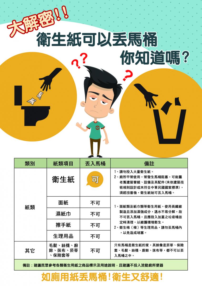 衛生紙可以丟馬桶，你知道嗎?