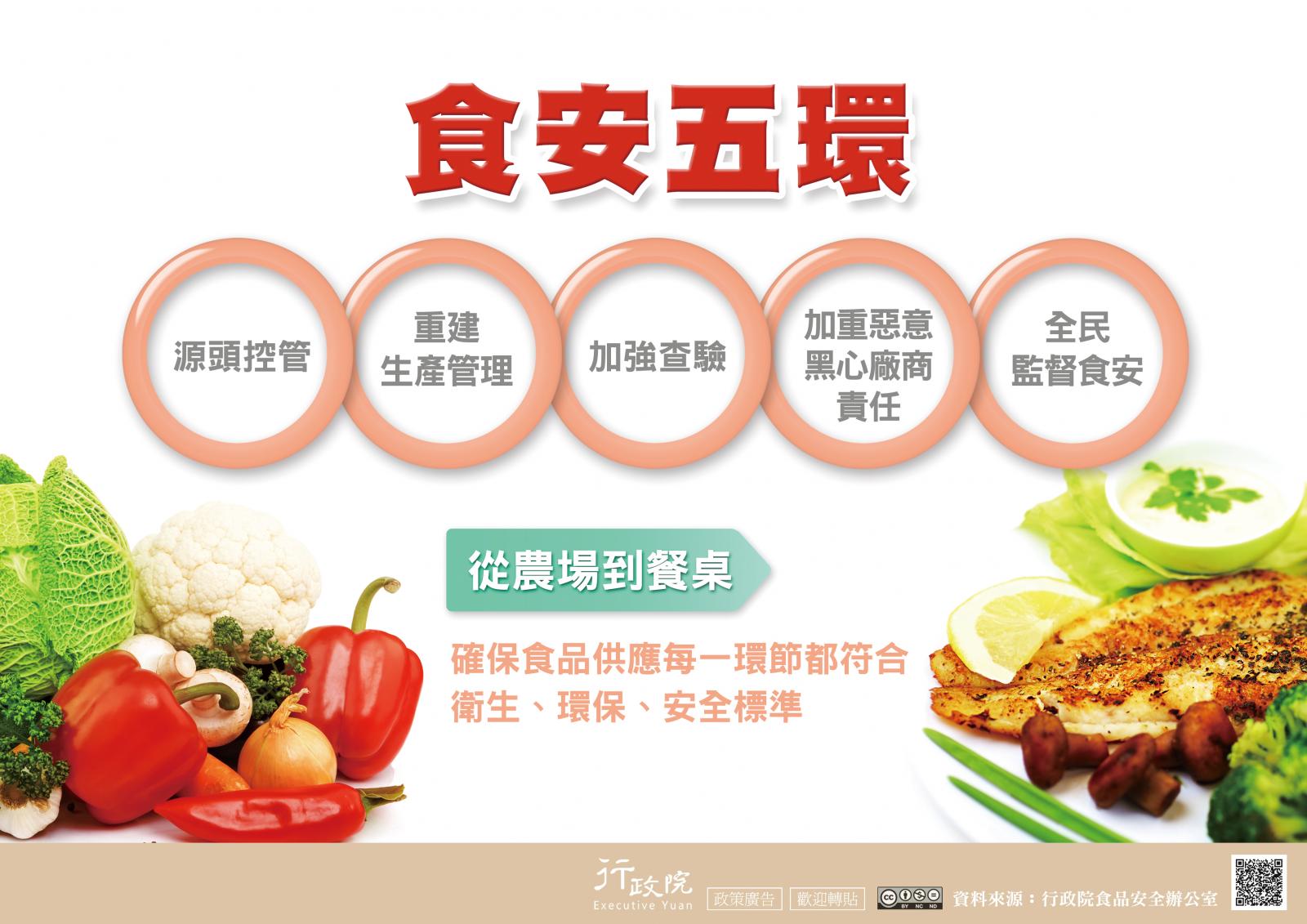 食安五環政策宣導
