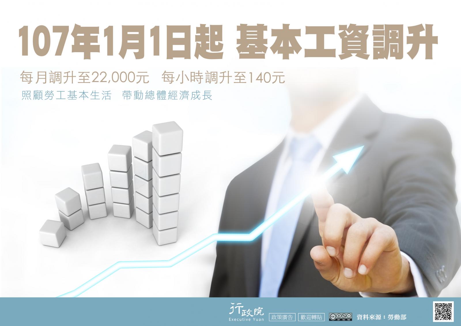 107年1月1日起 基本工資調升，每月調升至22000元，每小時調升至140元