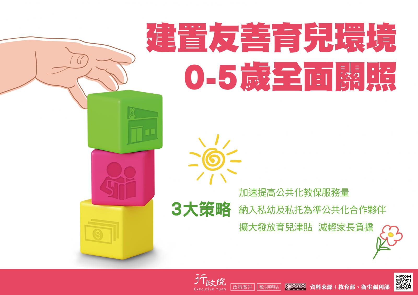 建置友善育兒環境0-5歲全面關照 3大策略 1加速提高公共化教保服務量 2納入私幼及私托為準公共化合作夥伴 3擴大發放育兒津貼 減輕家長負擔