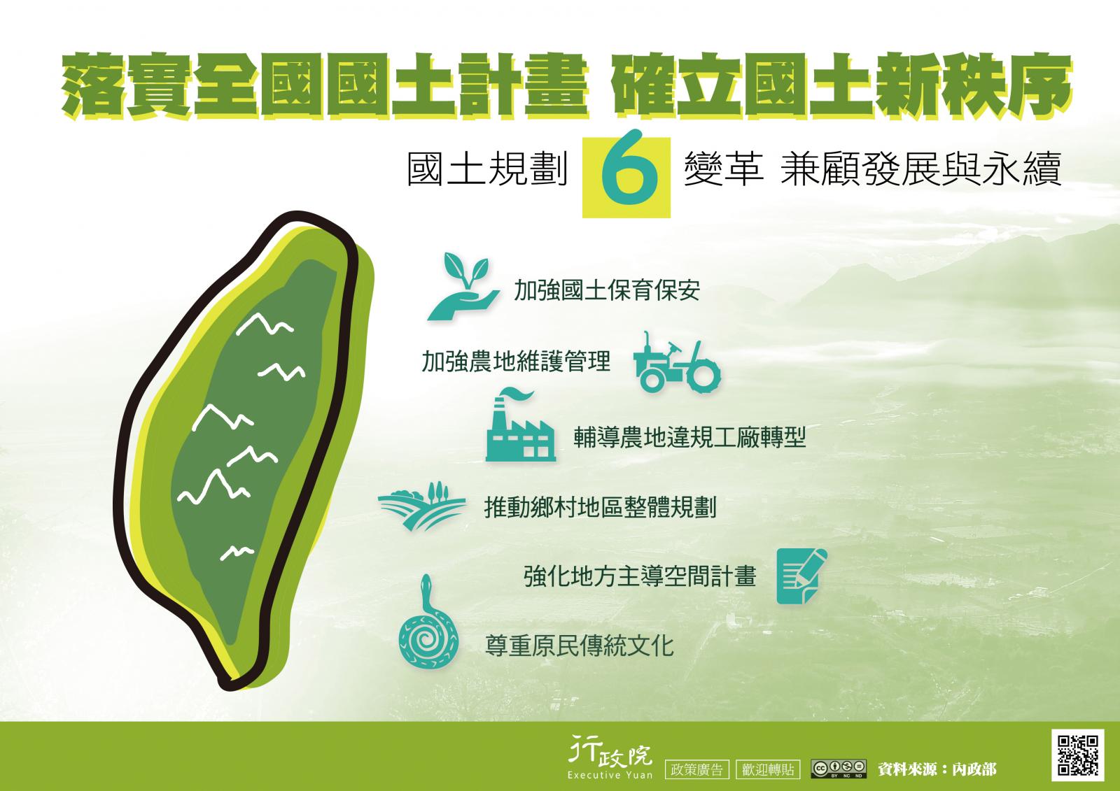 落實全國國土計畫 確立國土新秩序 國土規劃6變革 兼顧發展與永續