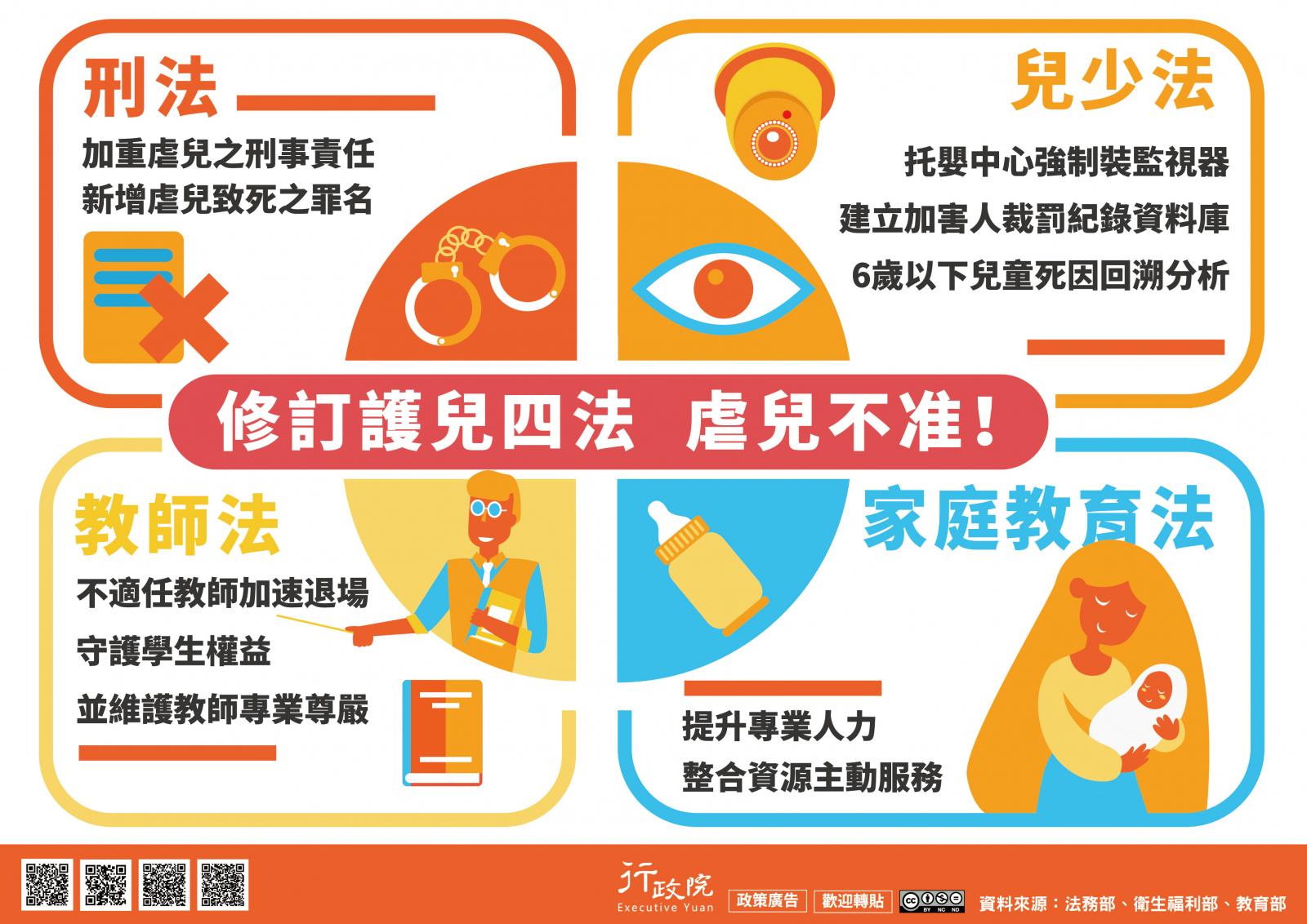 修訂護兒四法 虐兒不准!刑法加重虐兒之刑事責任 新增虐兒致死之罪名 教師法不適任教師加速退場 守護學生權益並維護教師專業尊嚴