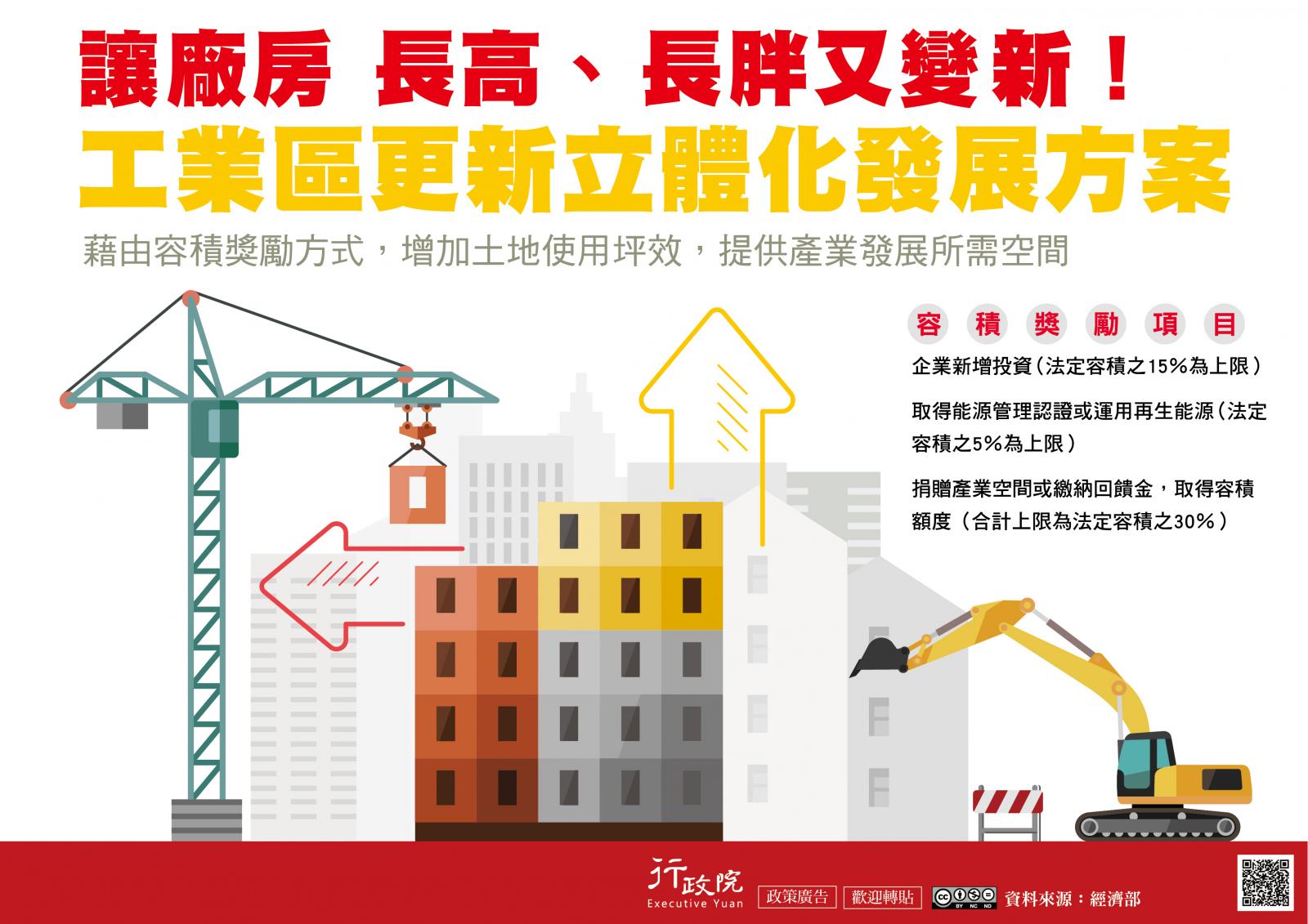 讓廠房長高、長胖又變新！工業區更新立體化發展方案