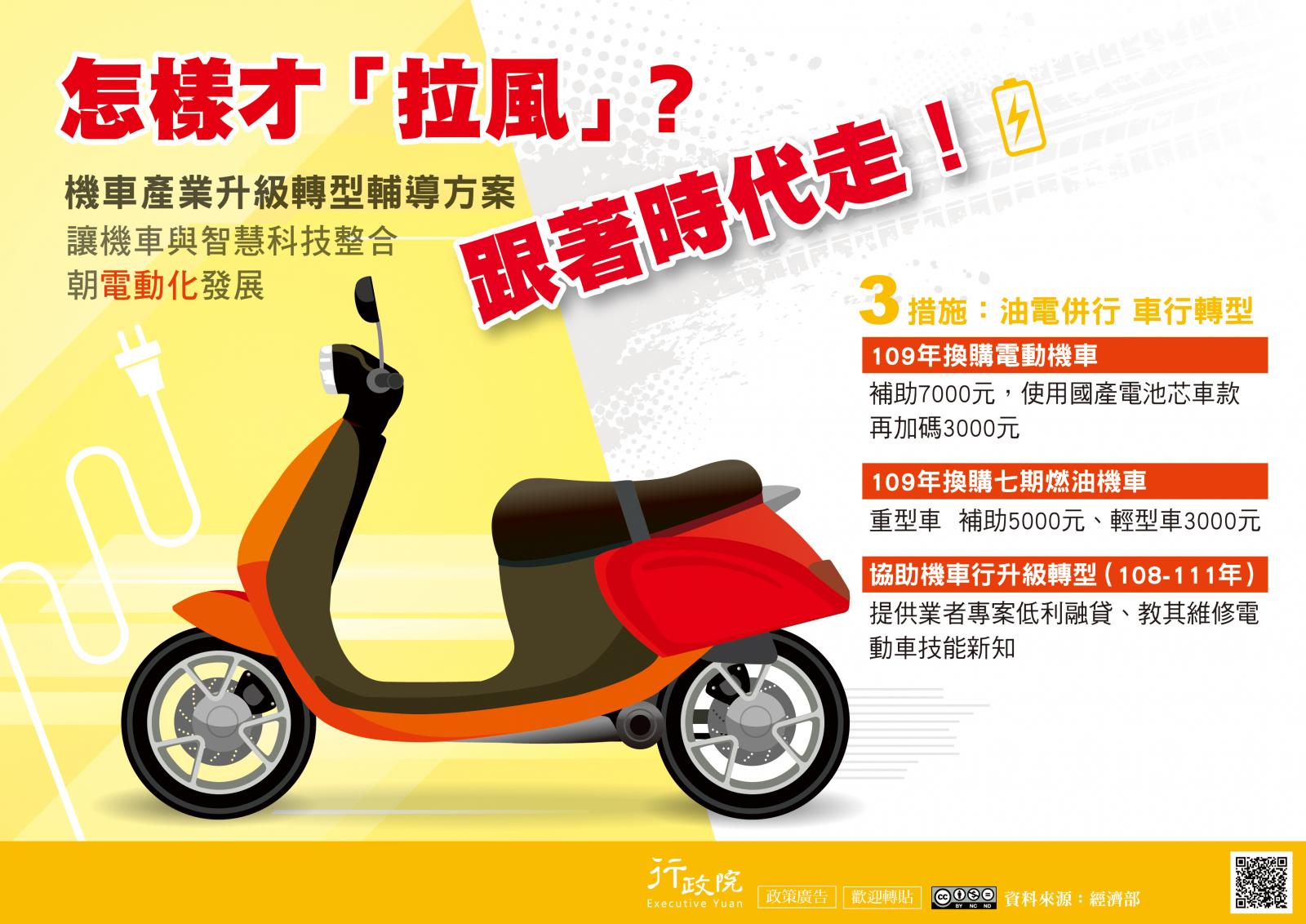 機車產業升級轉型輔導方案 讓機車與智慧科技整合 朝電動化發展