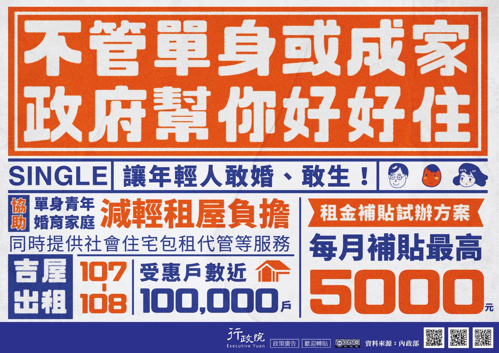 不管單身或成家，政府幫你好好住。協助單身青年或婚育家庭減輕租屋負擔，租金補貼試辦方案，每月最高補助五千元。
