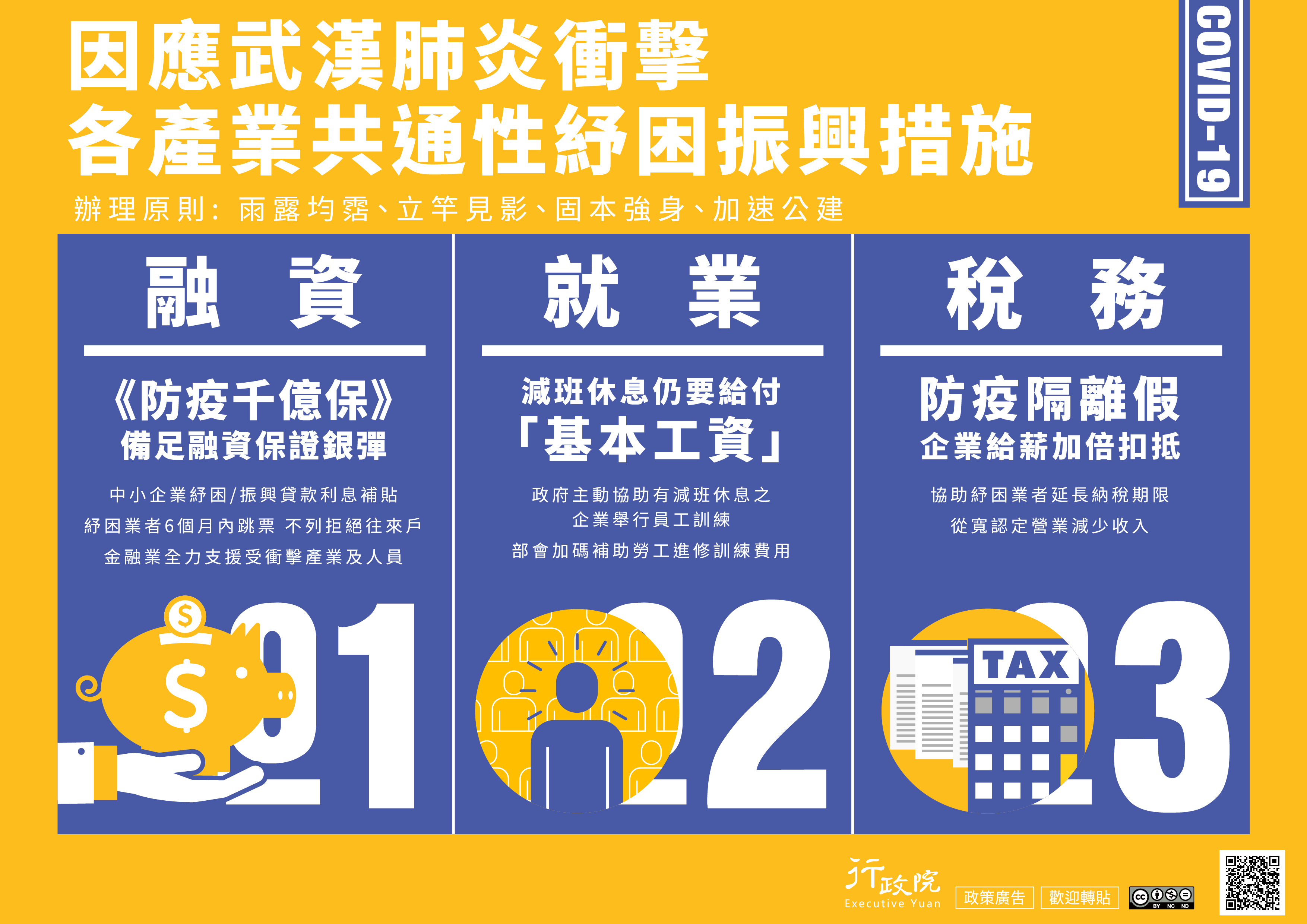 因應武漢肺炎衝擊各產業共通性紓困振興措施 中小企業紓困/振興貸款利息補貼 減班休息人要給付基本工資 防疫隔離假 氣業給薪加倍扣抵