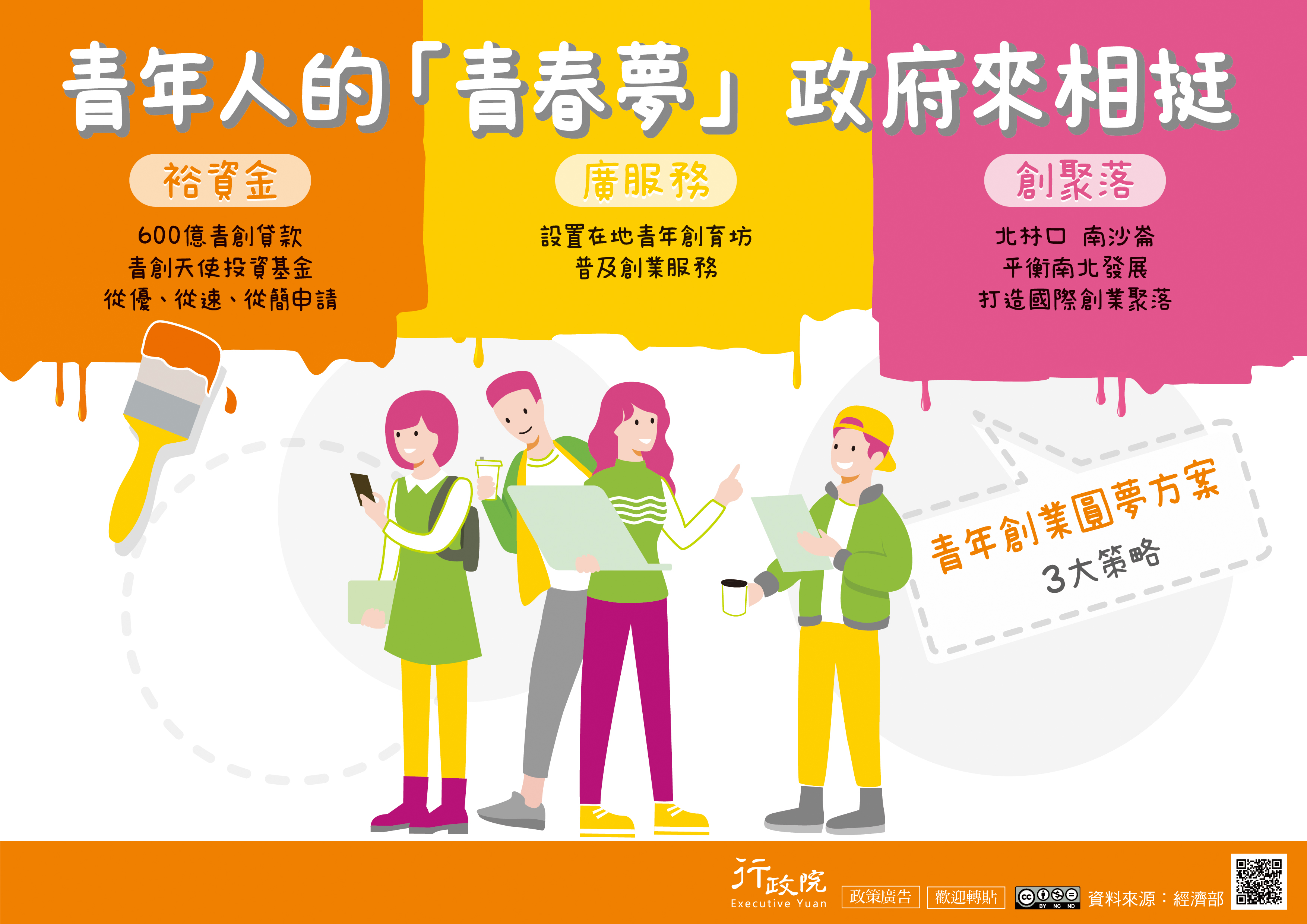 青年人的青春夢政府來相挺 600億青創貸款 在地青年創業服務 北林口南沙崙平衡南北發展打造國際創業聚落
