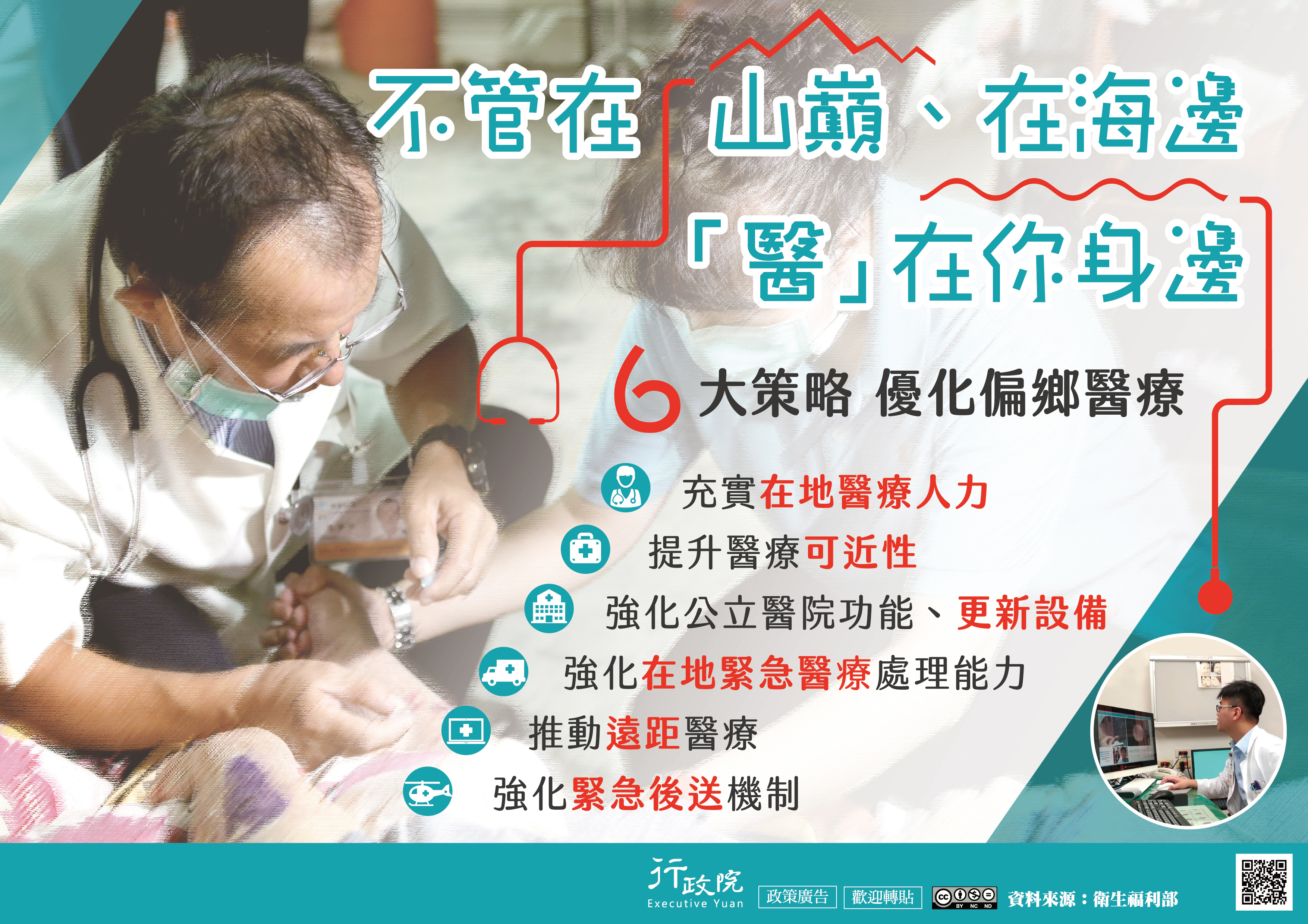 6大策略 優化篇鄉醫療 充實在地醫療人力 題深醫療可近性 強化公立醫院功能、更新設備 強化再地緊急醫療處理能力 推動遠距醫療 強化緊急後送機制
