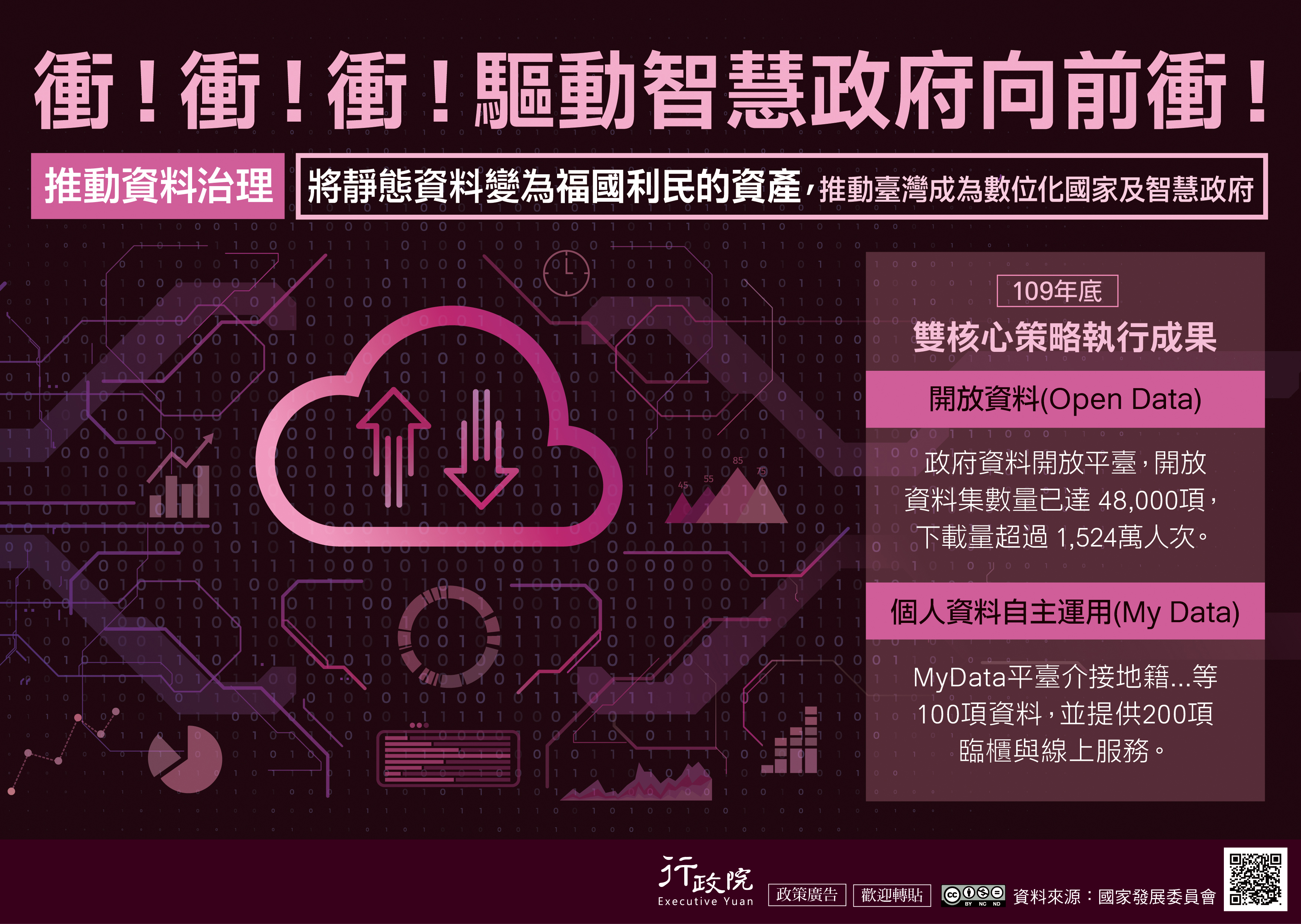 推動資料治理 將靜態資料變為福國利民的資產，推動台灣成為數位化國家及智慧政府