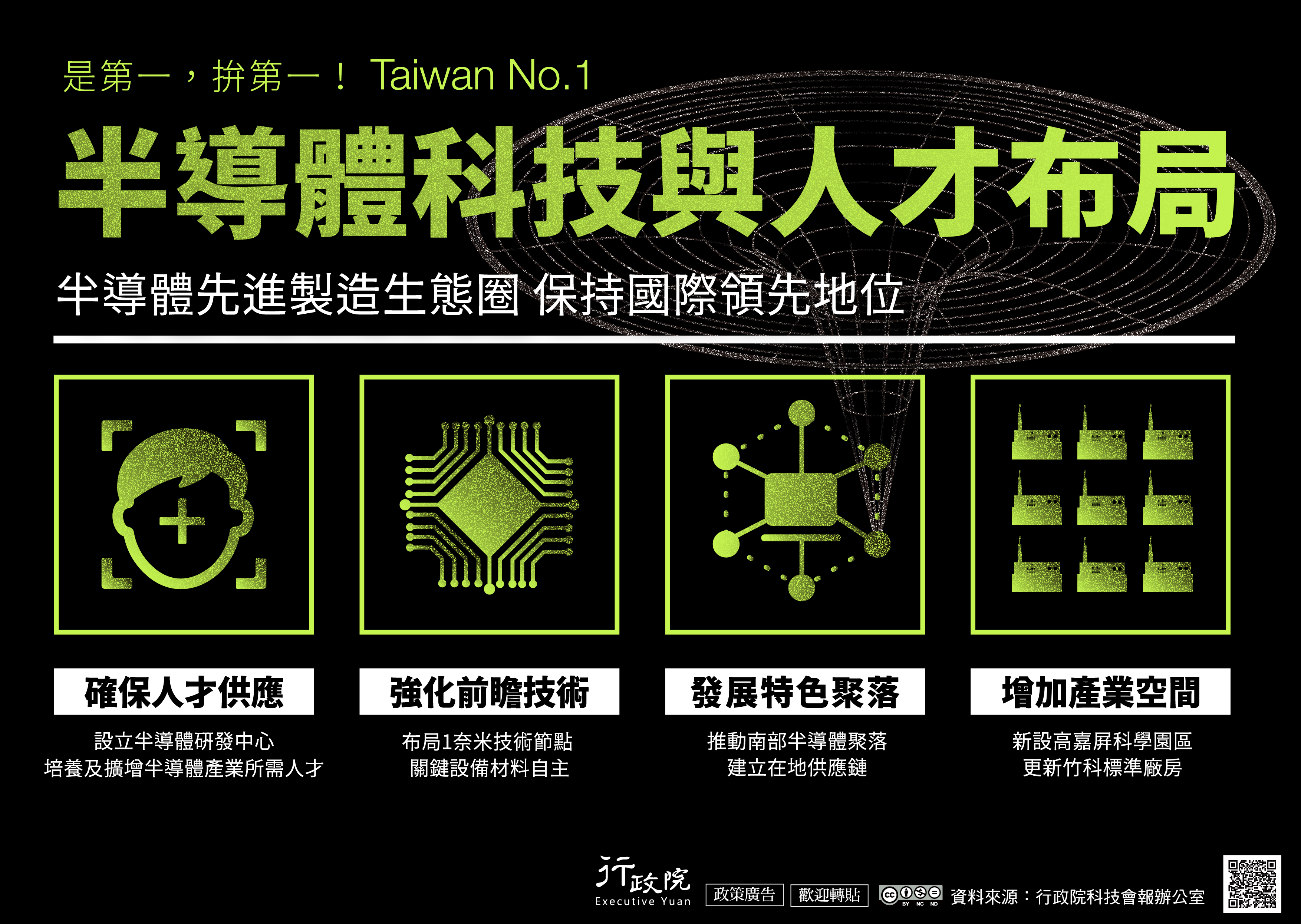 半導體前瞻科研及人才布局，是第一，拚第一，Taiwan No.1