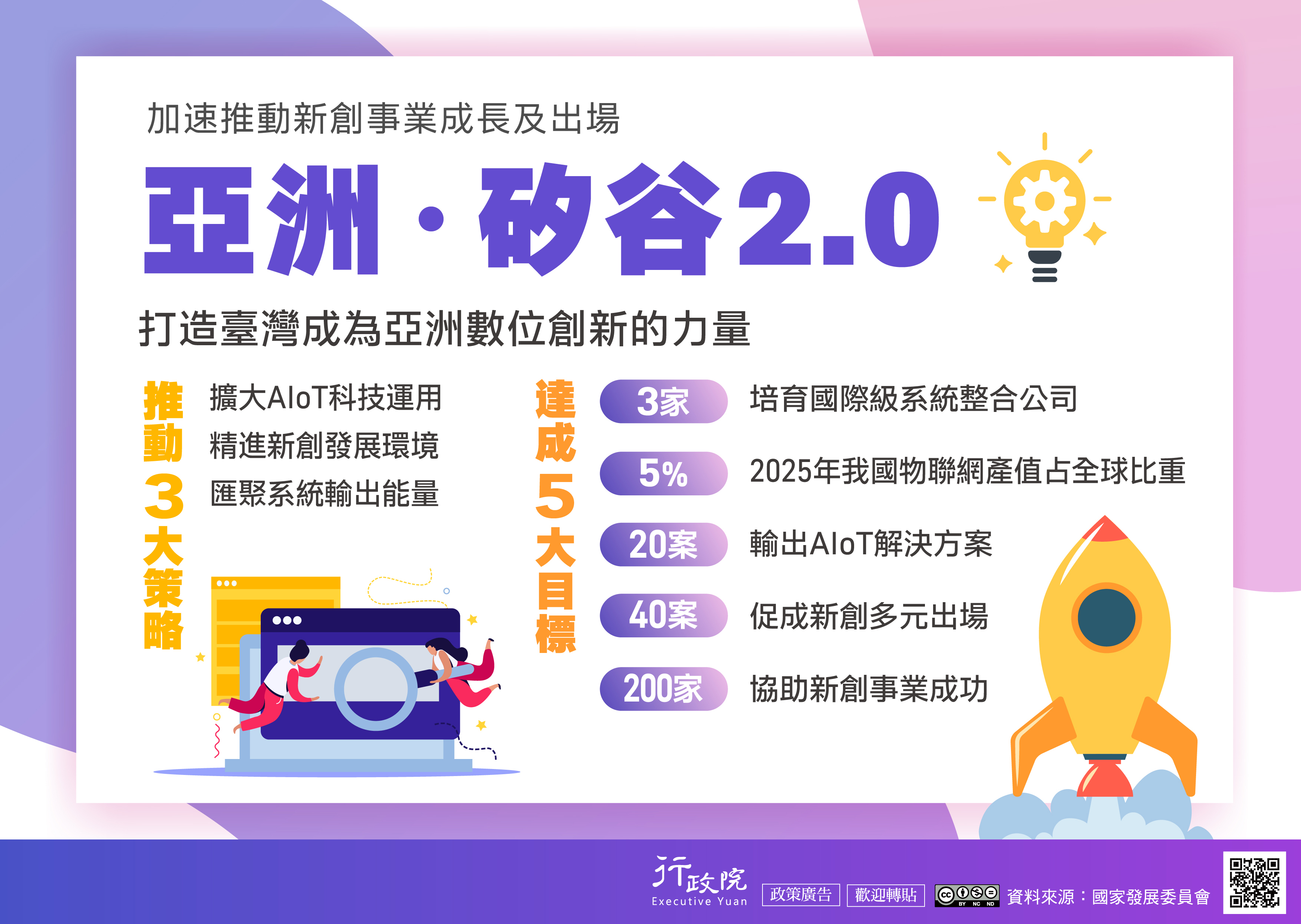 推動「亞洲矽谷2.0」方案