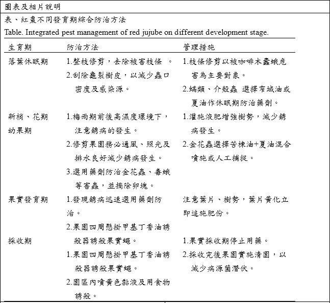 re.jpg integrated pest management of red jujube on different development stage