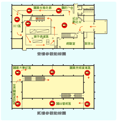 台灣蠶業文化館1、二樓參觀動線圖