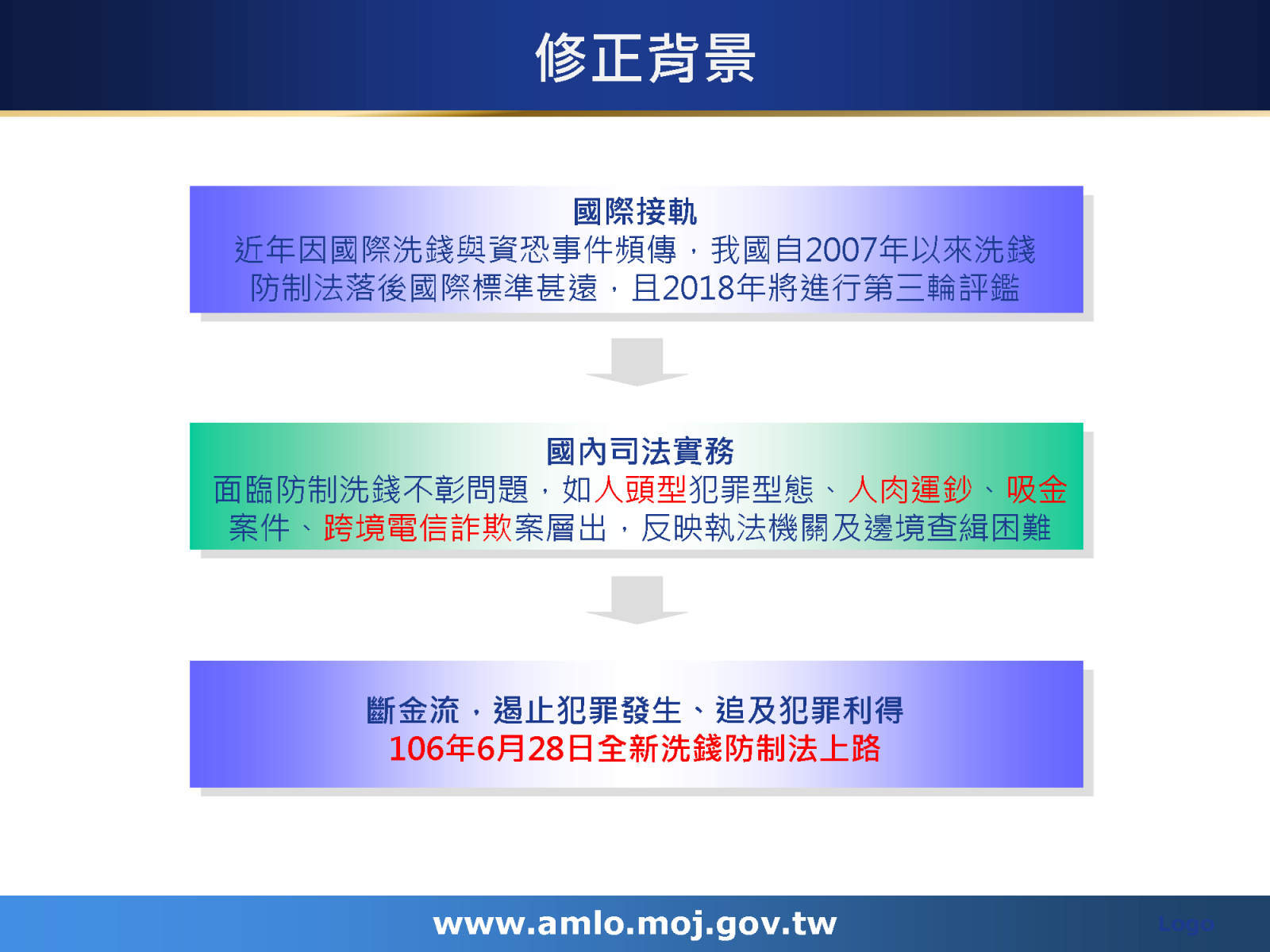 106年6月28日前全新洗錢防制法上路