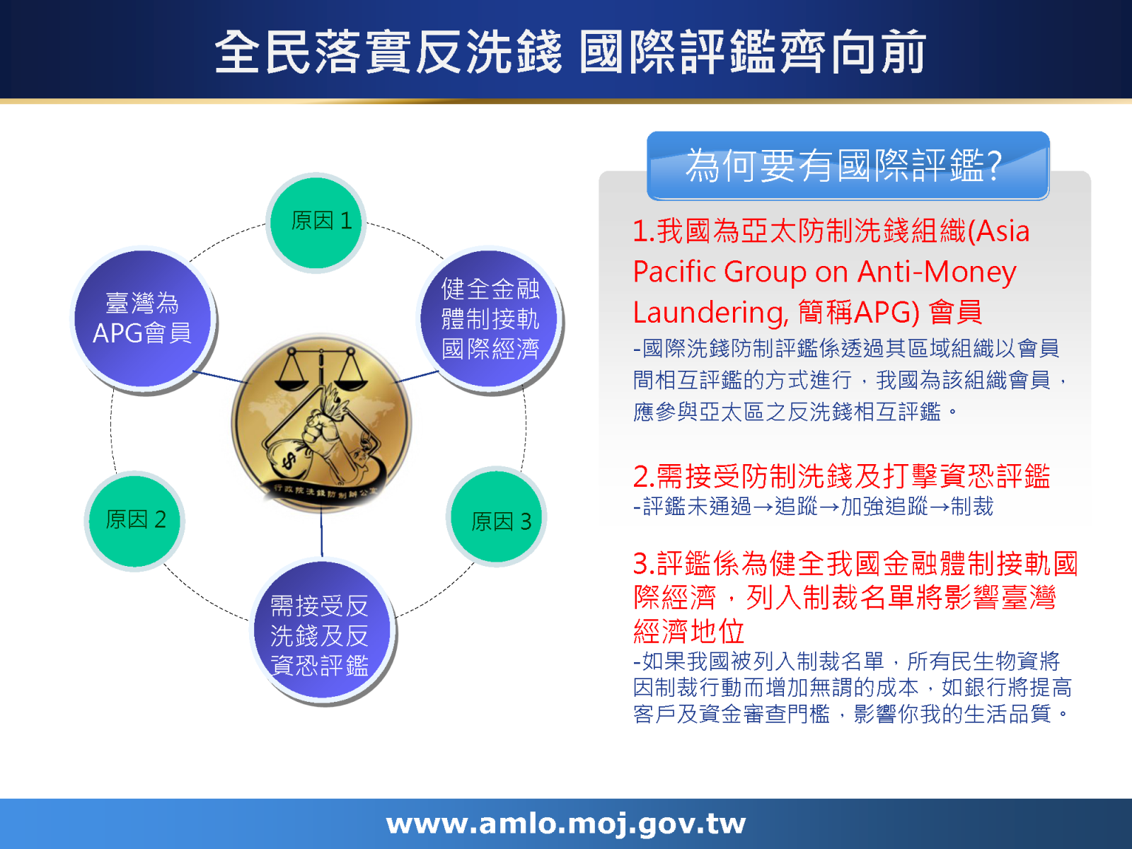 全民落實反洗錢國際評鑑齊向前