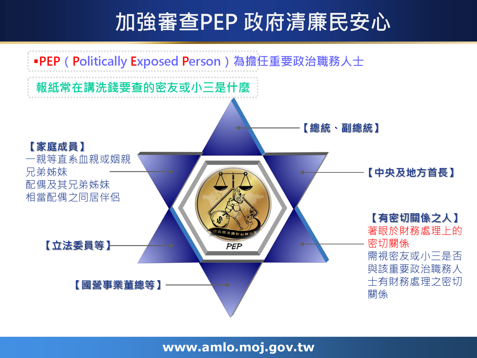 加強審查PEP政府清廉民安心，PEP為擔任重要政治職務人士