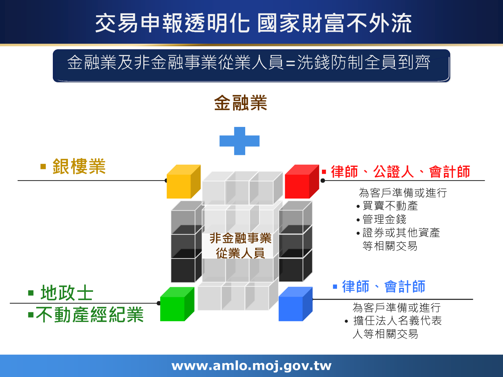 交易申報透明化，國家財富不外流