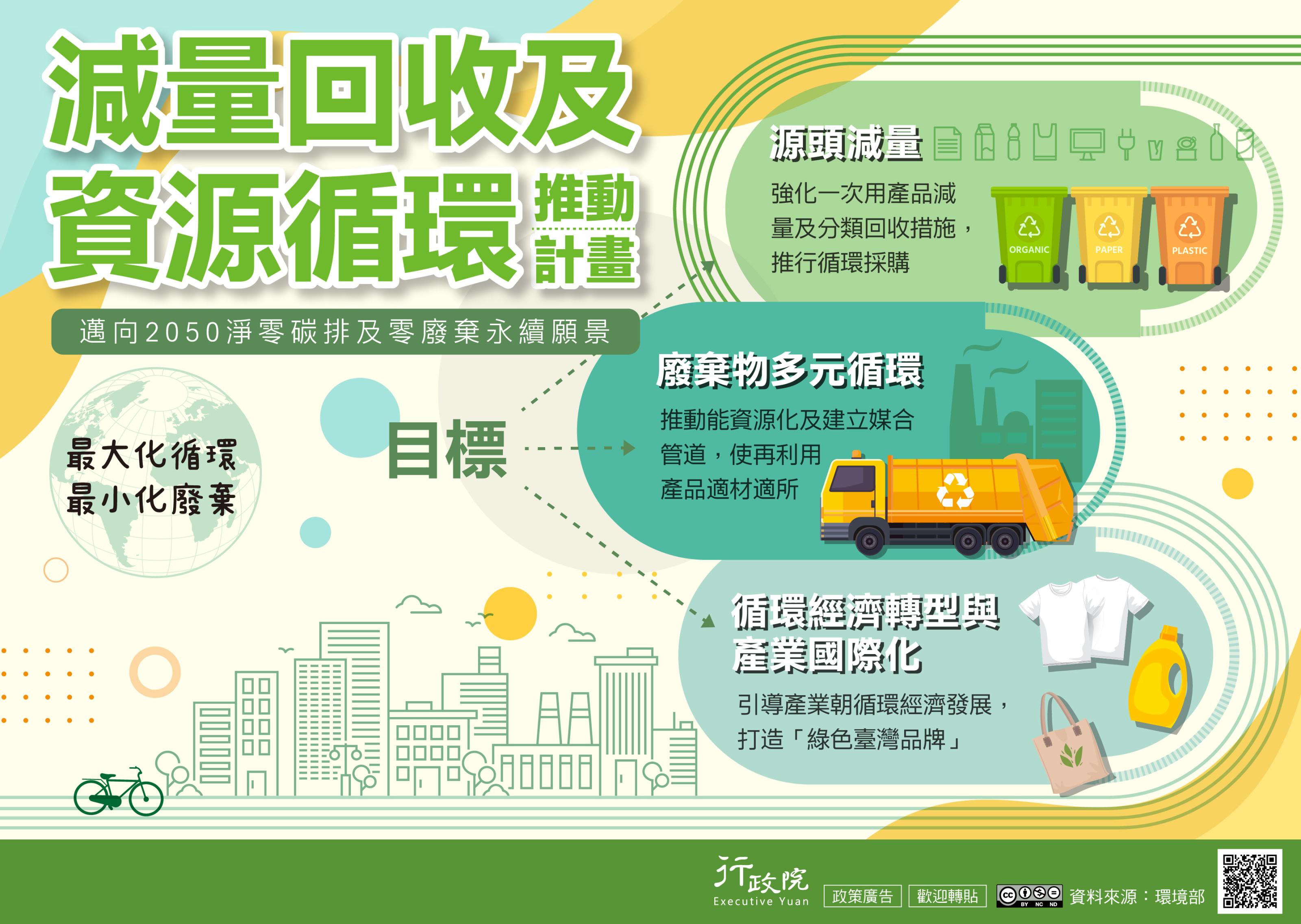 減量回收及資源循環推動計畫