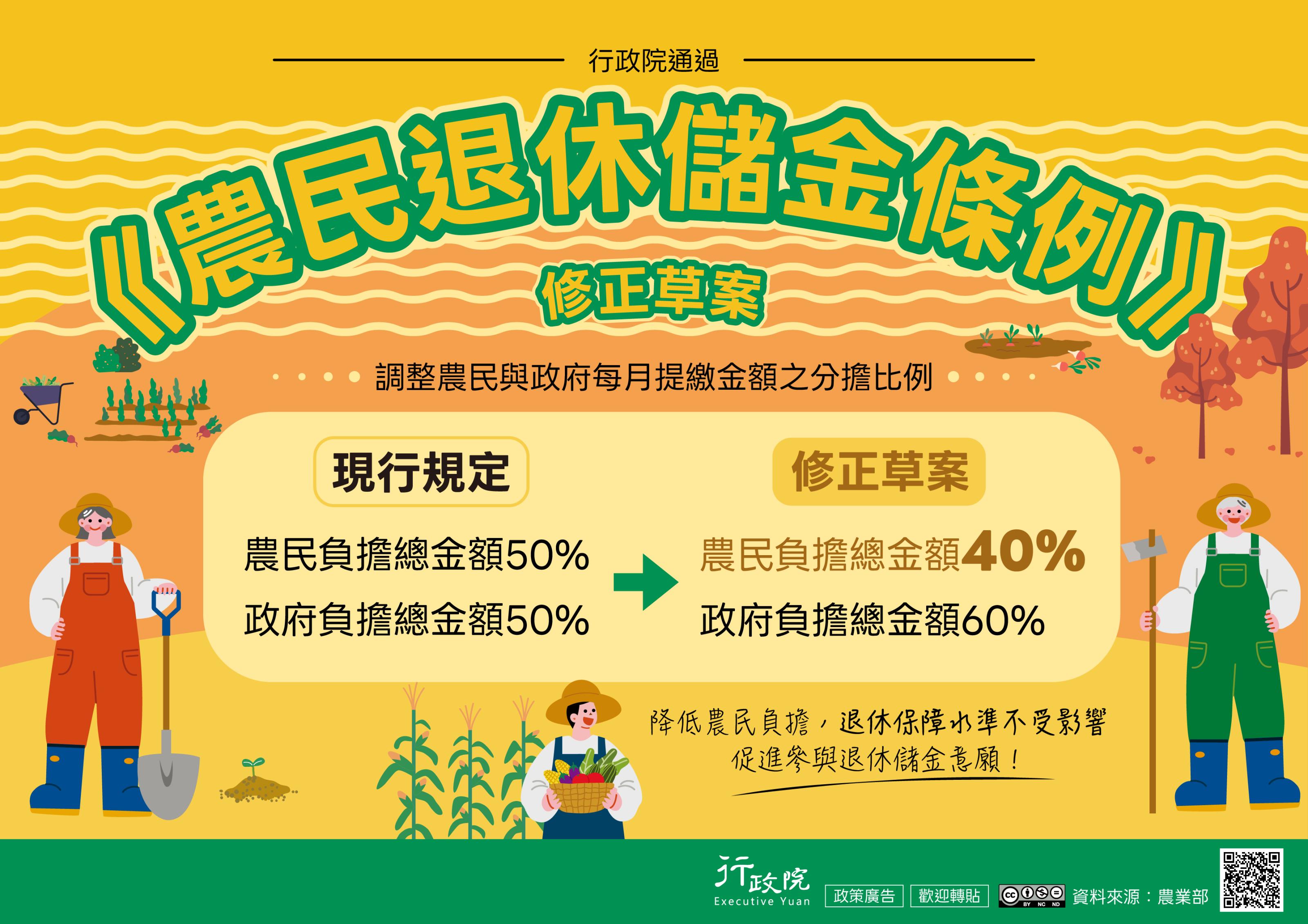 農民退休儲金條例修正草案