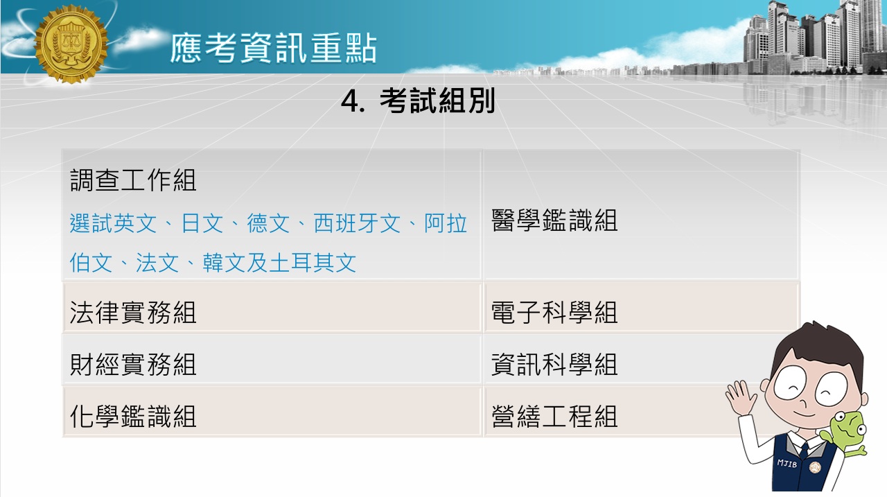 115年調查人員特考簡報10