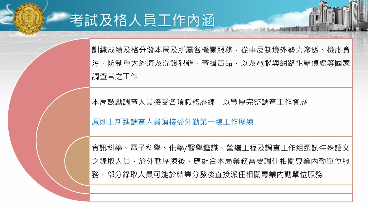 115年調查人員特考簡報11