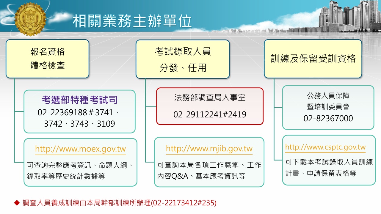 115年調查人員特考簡報12