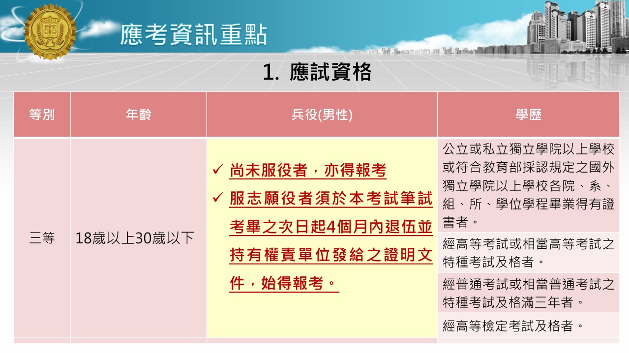 115年調查人員特考簡報6