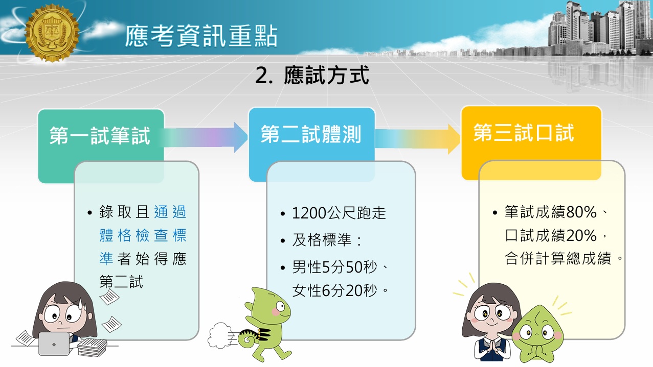 115年調查人員特考簡報7