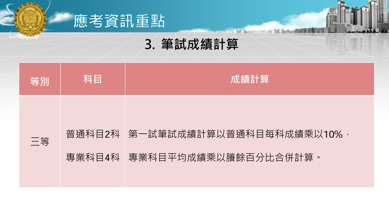 115年調查人員特考簡報9